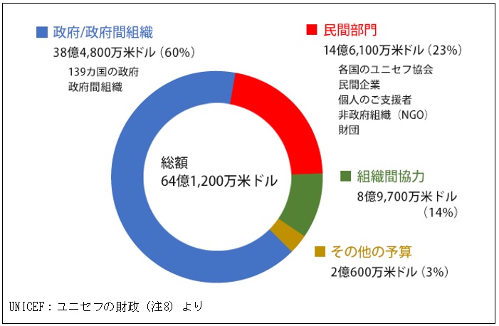 貧困は寄付で解決できる 世界の子どもを支援するワールド ビジョン 国際協力ngoワールド ビジョン ジャパン